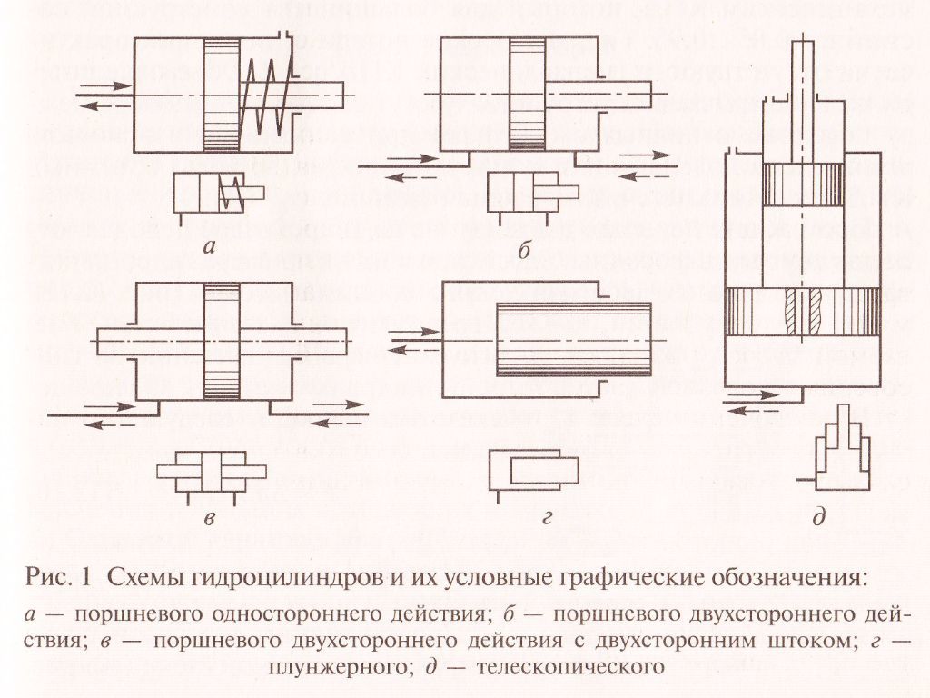 Цилиндр одностороннего действия схема