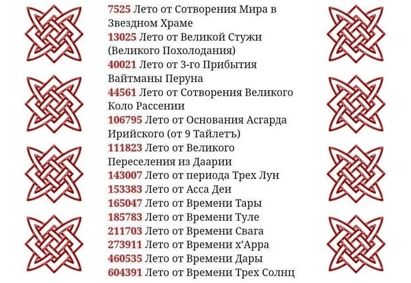 Славянское Летоисчисление... ПОДСЧЁТ ПРОИЗВЕЛИ В 7525 Лето от СМЗХ , а сейчас 7527 Лето от СМЗХ... А с 22 сентября - 7528 Лето от СМЗХ..