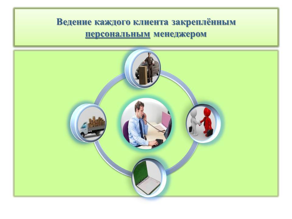 Ведение клиентов. Ведение клиента. Индивидуальное ведение клиента. Закрепление клиента. Ведение клиентов по вопросам.