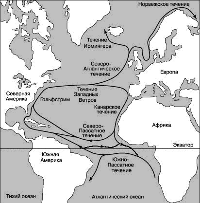 Карта течений атлантического океана