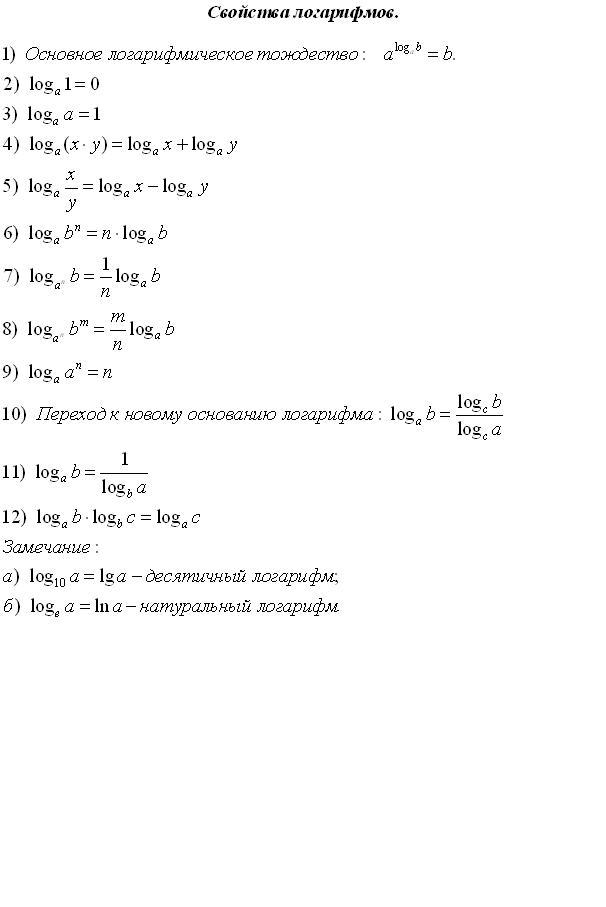 Свойство ло. Формулы 10 класс Алгебра логарифмы. Свойства логарифмов формулы 11 класс. 11 Класс математика формулы логарифмов. Свойства логарифмов формулы 10 класс.